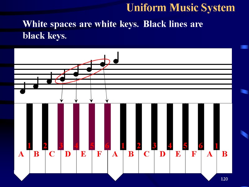 120 Uniform Music System White spaces are white keys. Black lines are black keys.